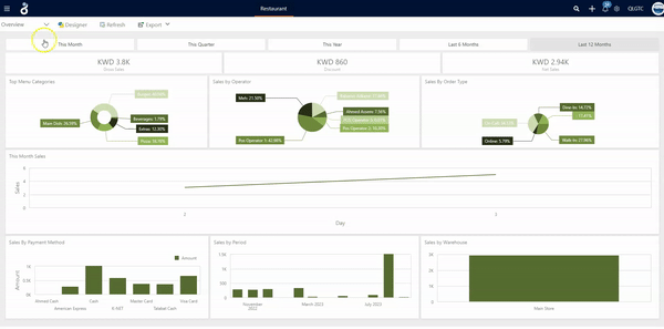 Management Features